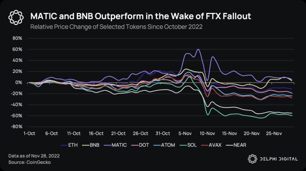 Market Research Report: Dollar Crashes Upon Fed Chair Comments, Risk Assets Rally but Crypto Sees Muted Reaction - Delphi BNB Matic 1024x574