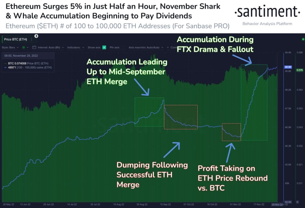 Market Research Report: Dollar Crashes Upon Fed Chair Comments, Risk Assets Rally but Crypto Sees Muted Reaction - ETH Profit Taking 1024x700