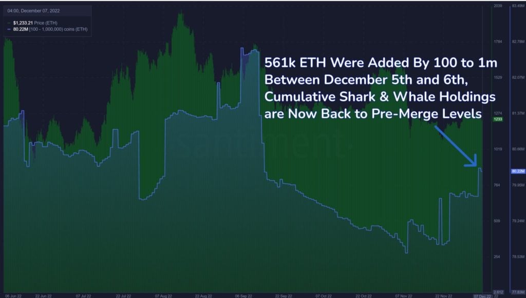 Market Research Report: Inflation Worries Return on Stronger PPI Number, Price Cap Sends Oil Slipping 13%, Crypto Range Bound Even as ETH 2.0 Finally Allows Withdrawals in March - ETH whales add 1024x581