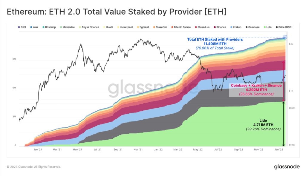 Market Research Report: US Stocks Buoyed by Better Data While Crypto Coils For a Big Move Ahead of Fed Decision - Staked ETH 1024x590