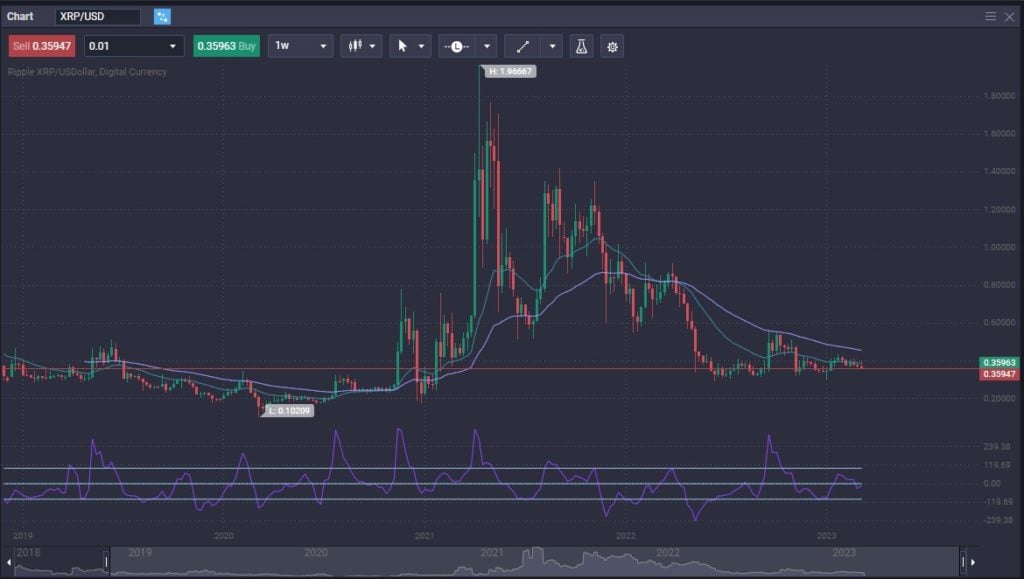 Ripple Price Prediction: How Much Will XRP Be Worth Following the Settlement? - image1 3 1024x579