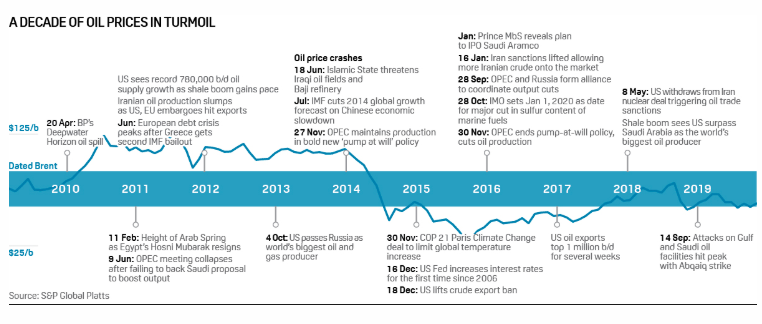 Crude Oil Prices Forecast &amp; Predictions for 2023, 2025 & 2030 - image4