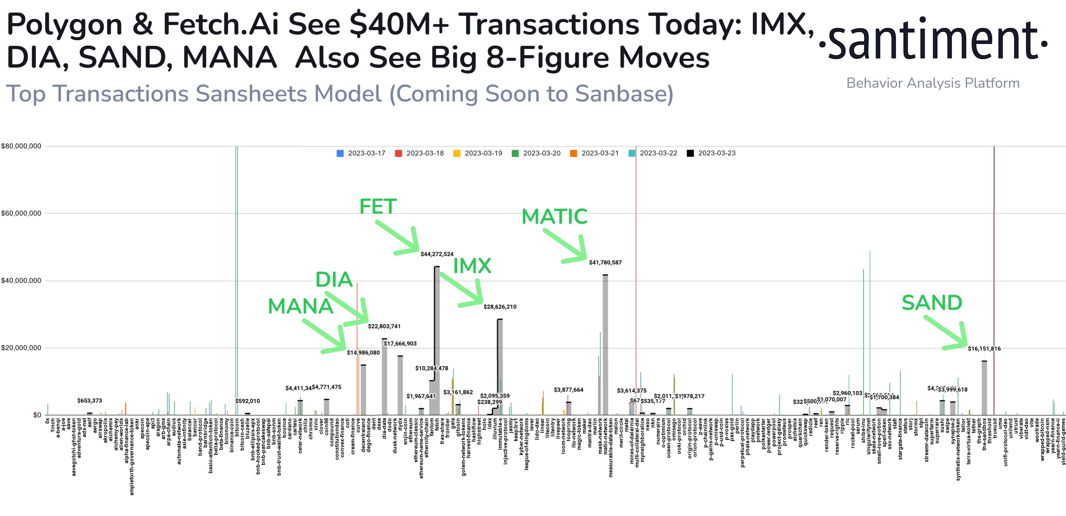 Market Research Report: Markets on Consolidation Mode After Fed’s Expected Delivery and Banking Fears Subside - Altcoins