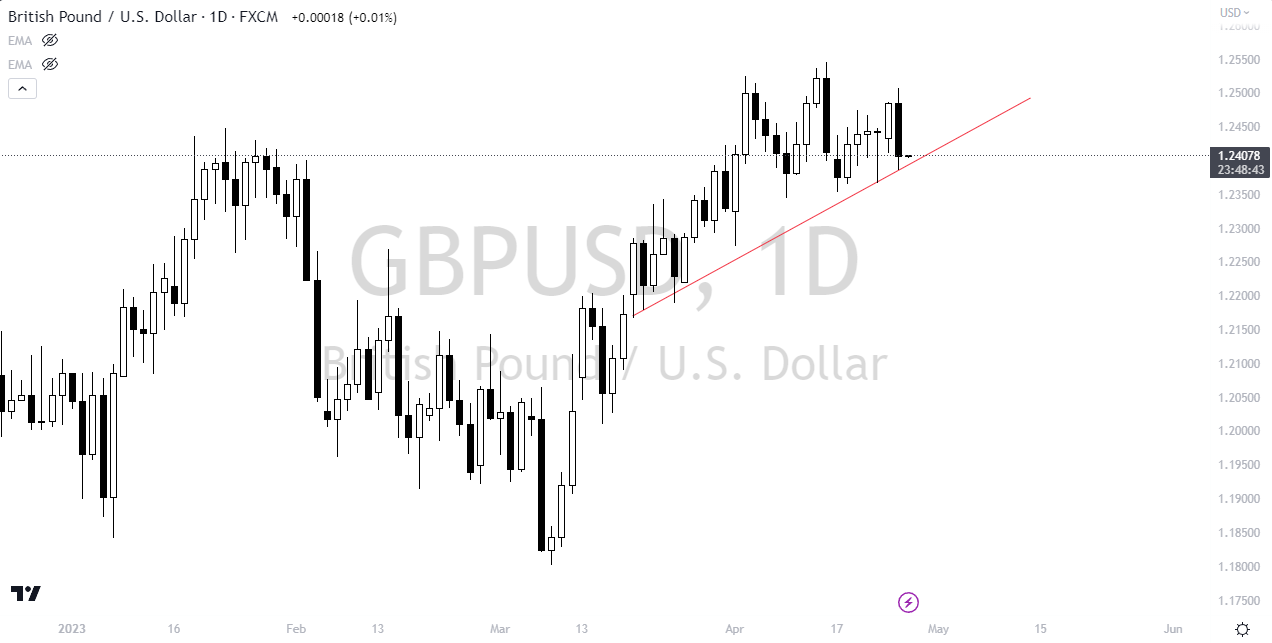 Forex Line Trading: What are Trend Lines and How to Use Trend Lines in Forex? - 0e11e93e 0166 4747 9dd8 1a03aee2b534