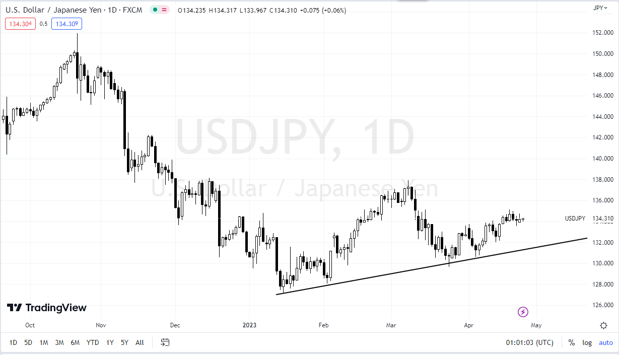 Forex Line Trading: What are Trend Lines and How to Use Trend Lines in Forex? - 4cf7d154 d340 4db9 844b 0b578869050d