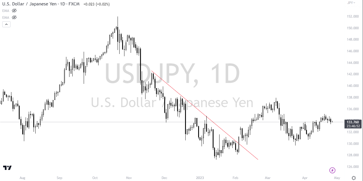 Forex Line Trading: What are Trend Lines and How to Use Trend Lines in Forex? - 7be3bc52 4c09 47cc 86db 3929e1a19d12