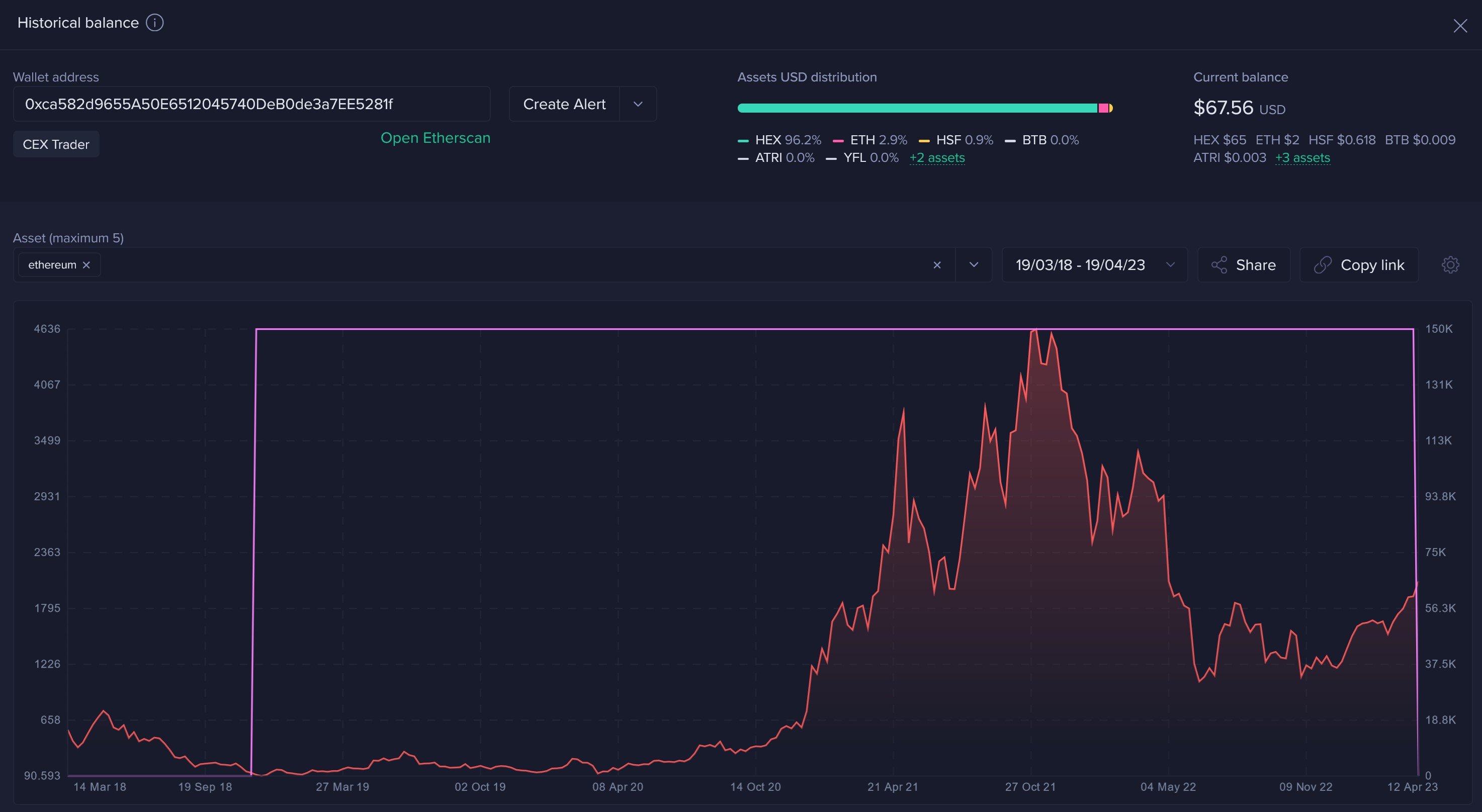 Market research report: Crypto prices dive after whales sell holdings, dollar gains, gold dips ahead of next week’s FOMC - ETH Whale 2