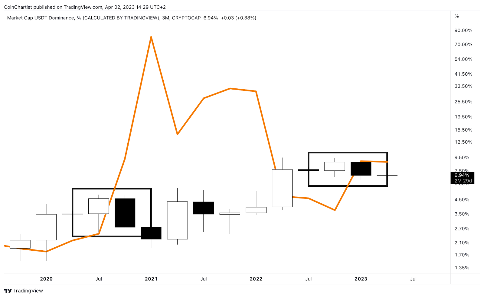 Market Research Report: Crypto And Gold Calm Ahead Of Storm, Oil Prices And Stock Markets Show Signs Of Recovery - MarketCap