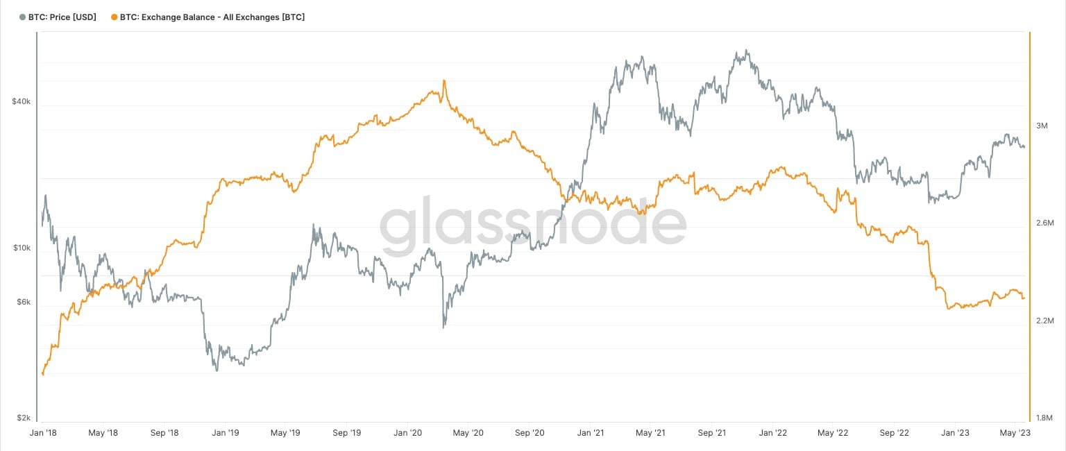 Market research report: Crypto and tech stocks resilient even as commodities slide amid dollar supremacy - BTC Exch Bal