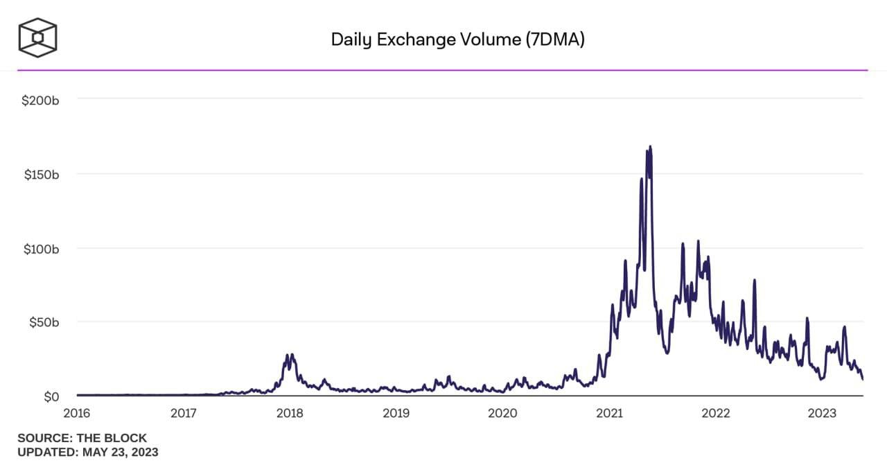 Market research report: Crypto and tech stocks resilient even as commodities slide amid dollar supremacy - Trading Vol