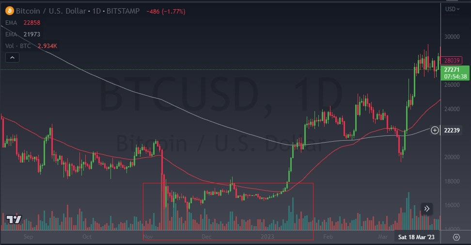 Mastering Crypto Trading with Wyckoff Accumulation Theory - db555480 e874 4e5a 8f4b 391644f281df